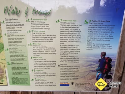 Pudding Hill Stream Route
